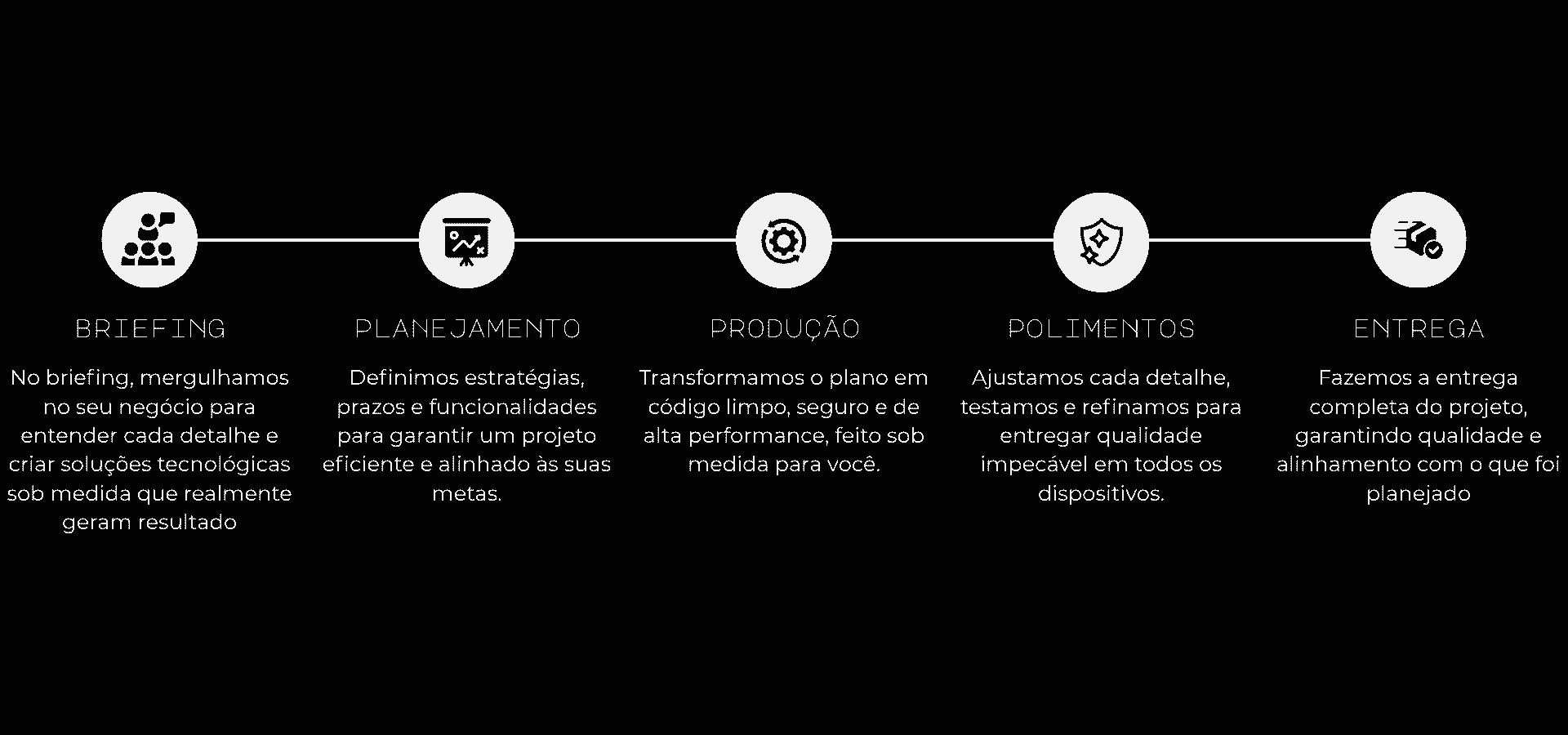 processos imagem desktop